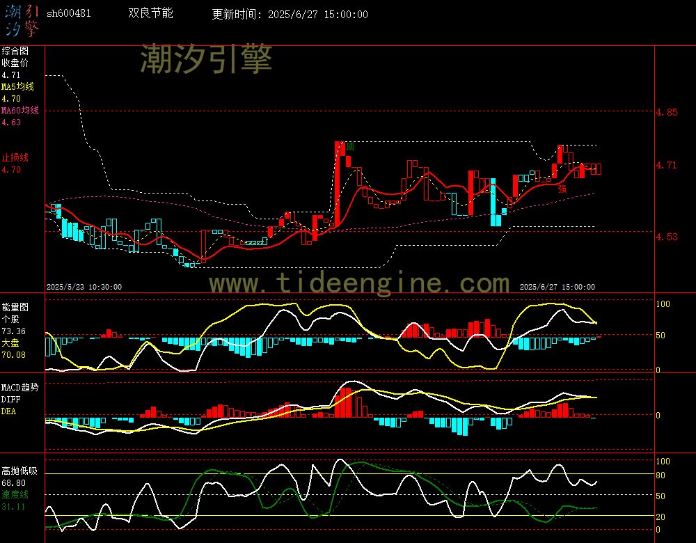 sh600481_60M.jpg