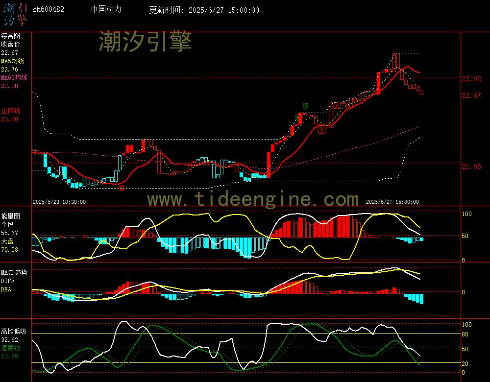 sh600482_60M.jpg