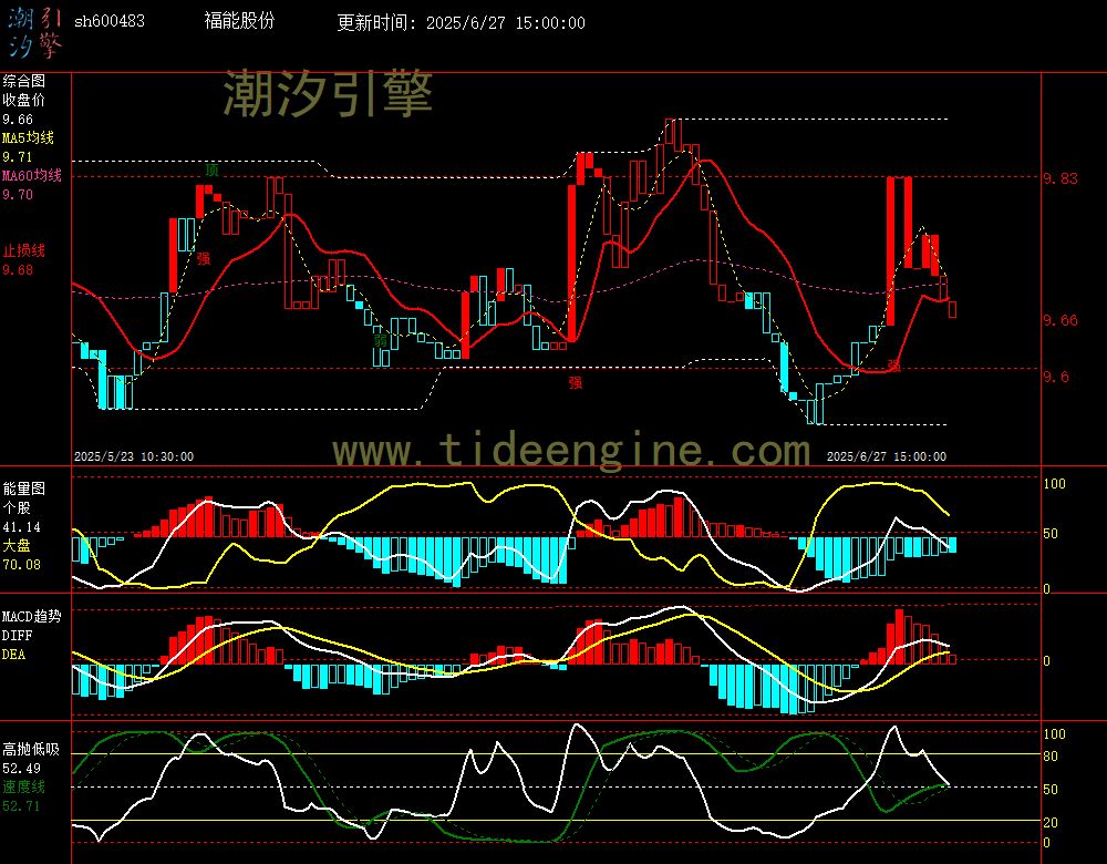 sh600483_60M.jpg
