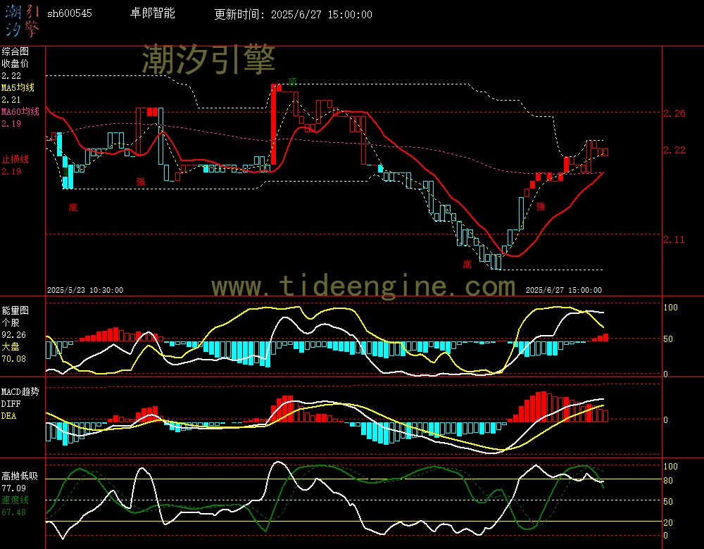 sh600545_60M.jpg