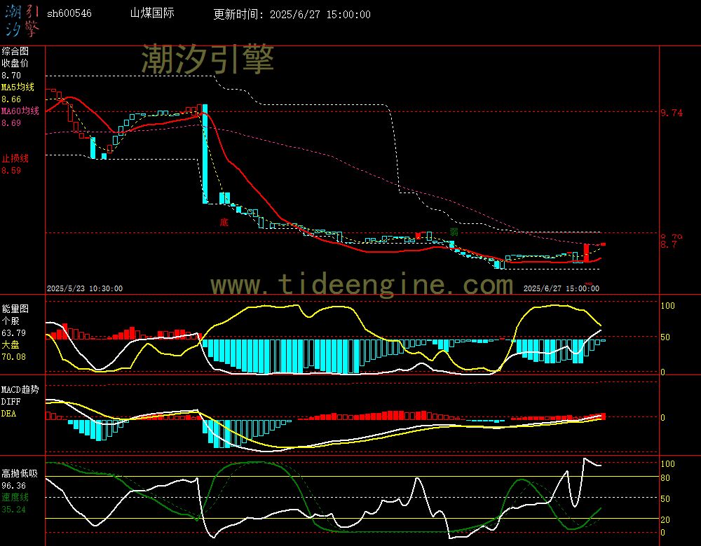 sh600546_60M.jpg