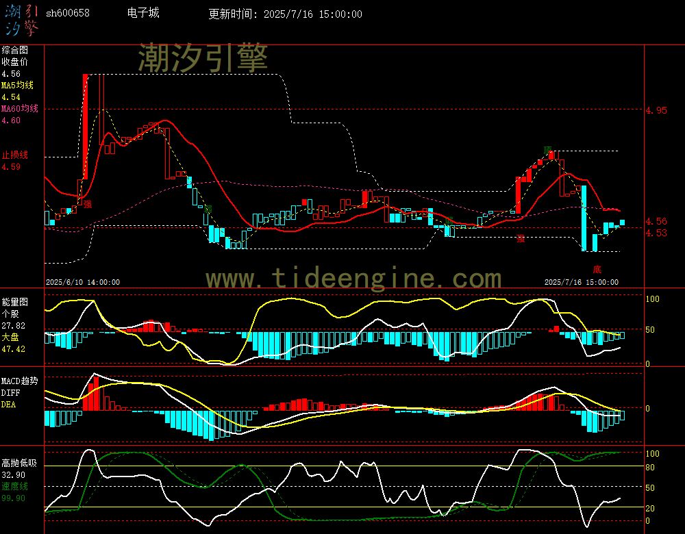 sh600658_60M.jpg