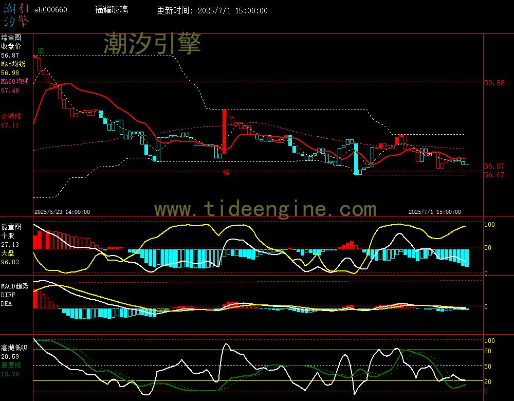 sh600660_60M.jpg