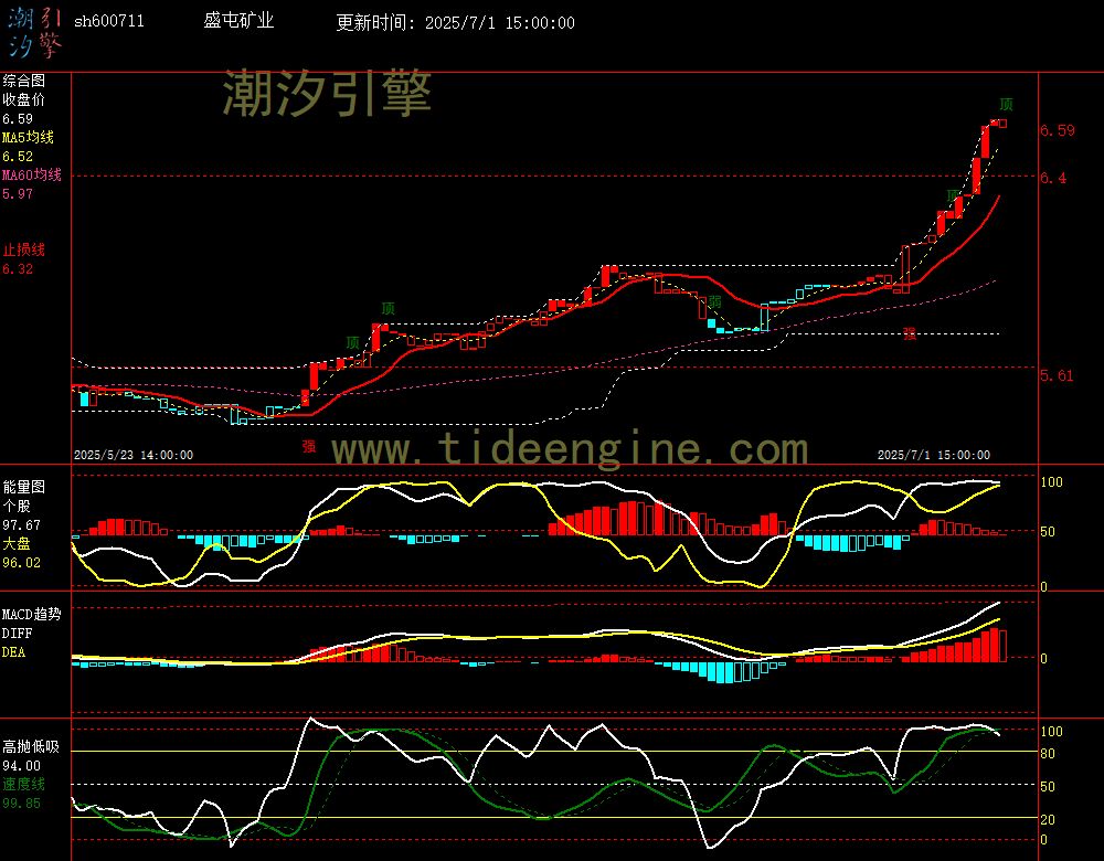 sh600711_60M.jpg
