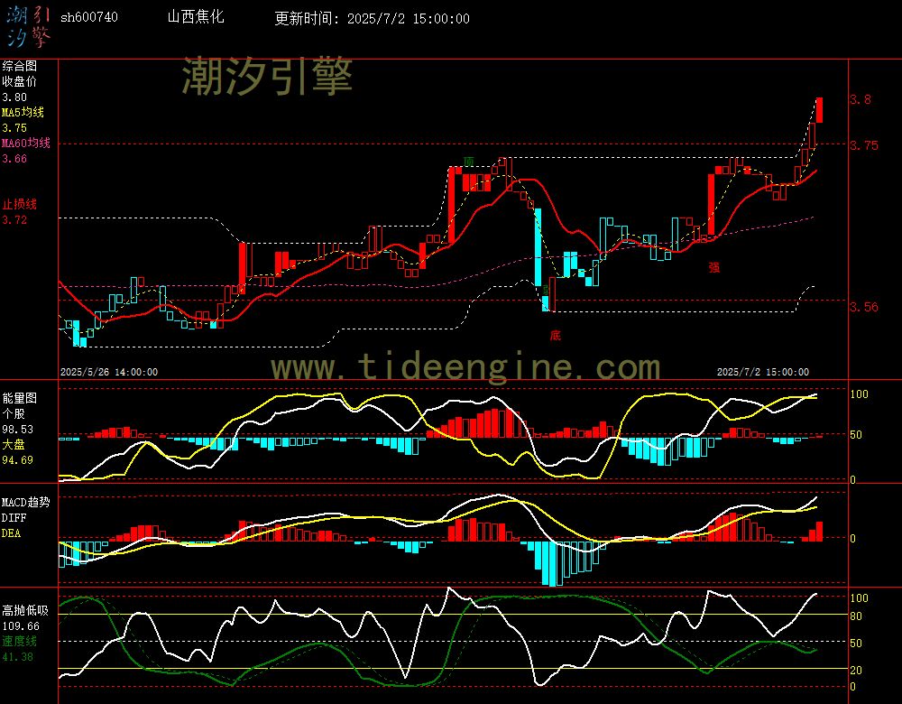 sh600740_60M.jpg