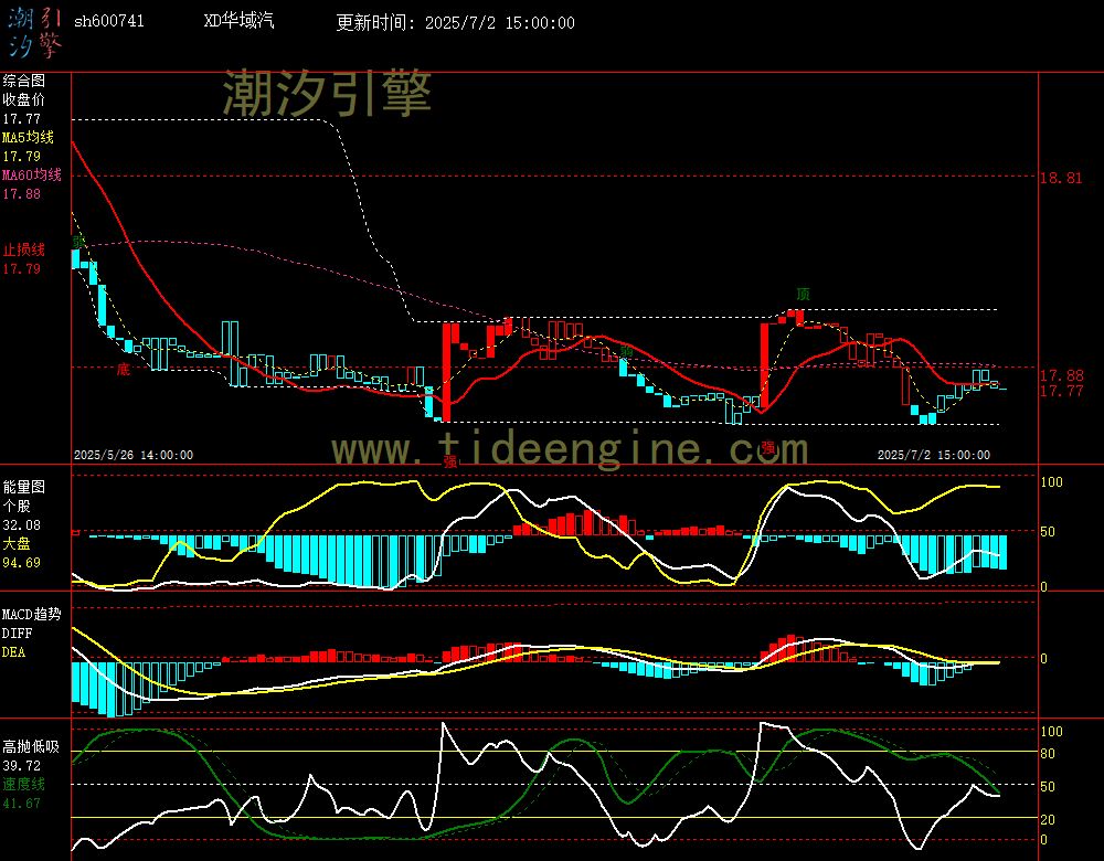 sh600741_60M.jpg