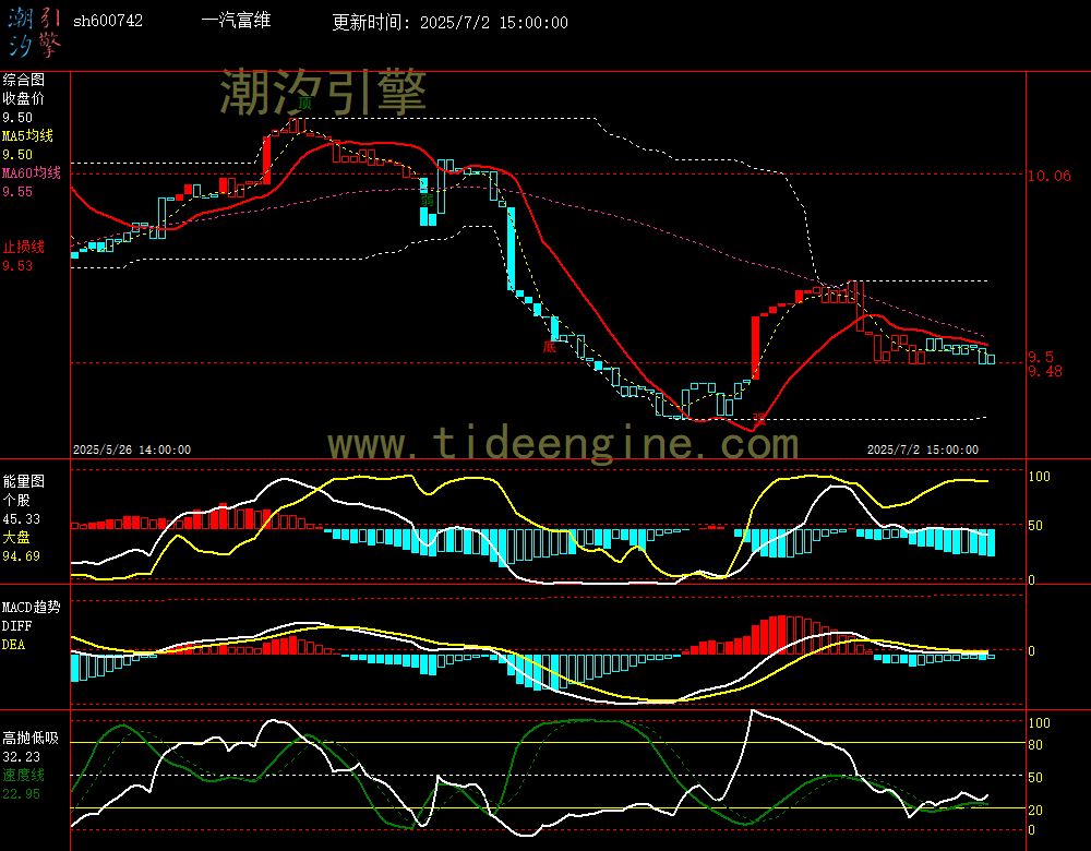 sh600742_60M.jpg