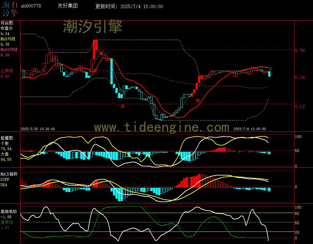 sh600778_60M.jpg