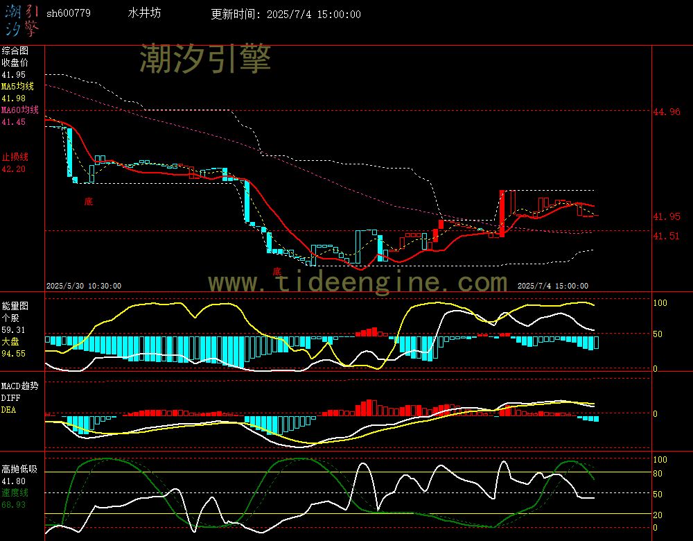 sh600779_60M.jpg