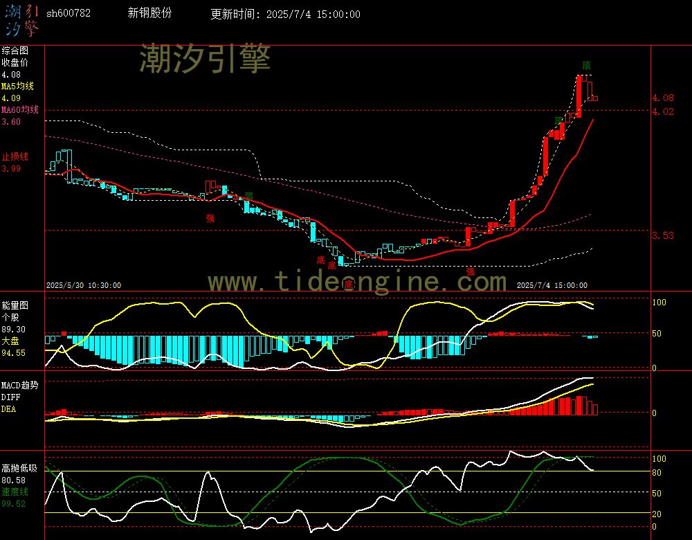 sh600782_60M.jpg