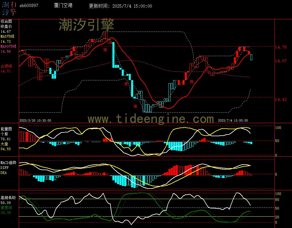 sh600897_60M.jpg