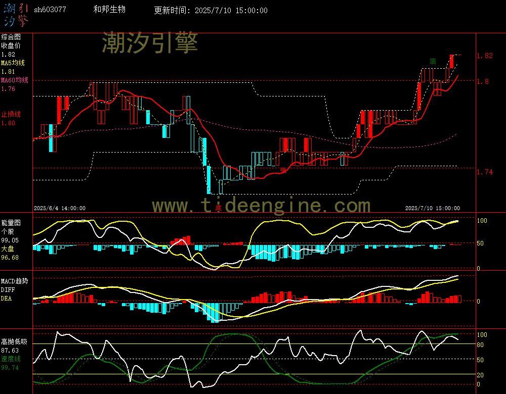 sh603077_60M.jpg