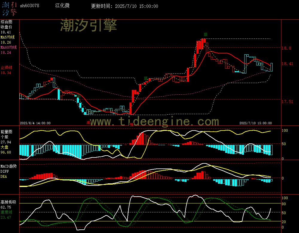 sh603078_60M.jpg