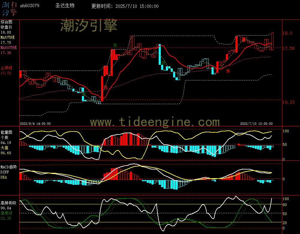 sh603079_60M.jpg