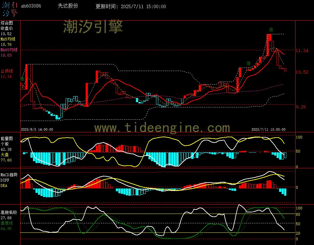 sh603086_60M.jpg