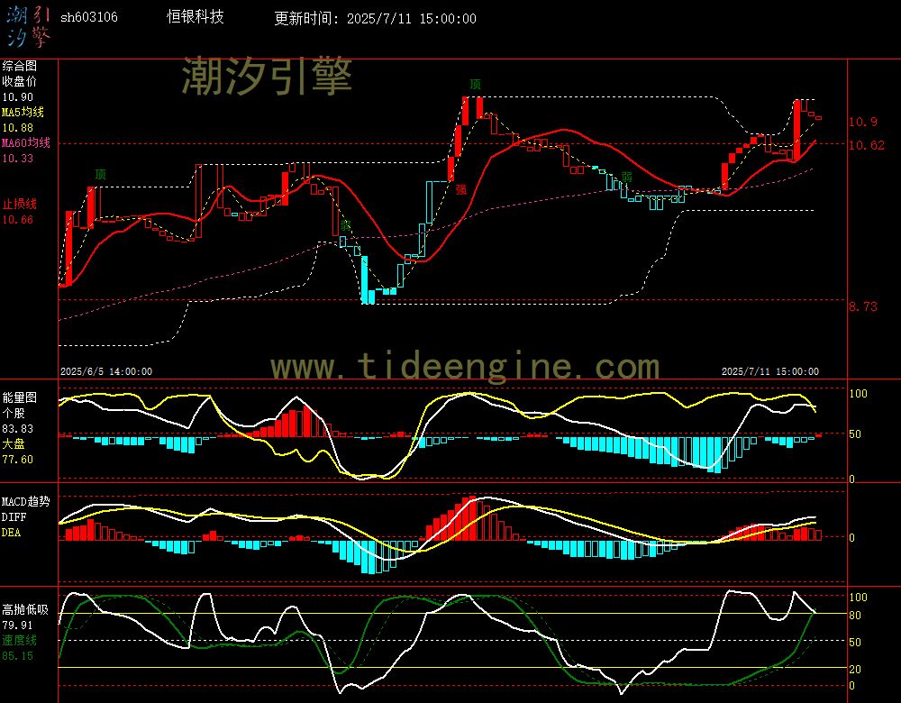 sh603106_60M.jpg