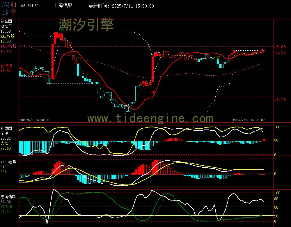 sh603107_60M.jpg