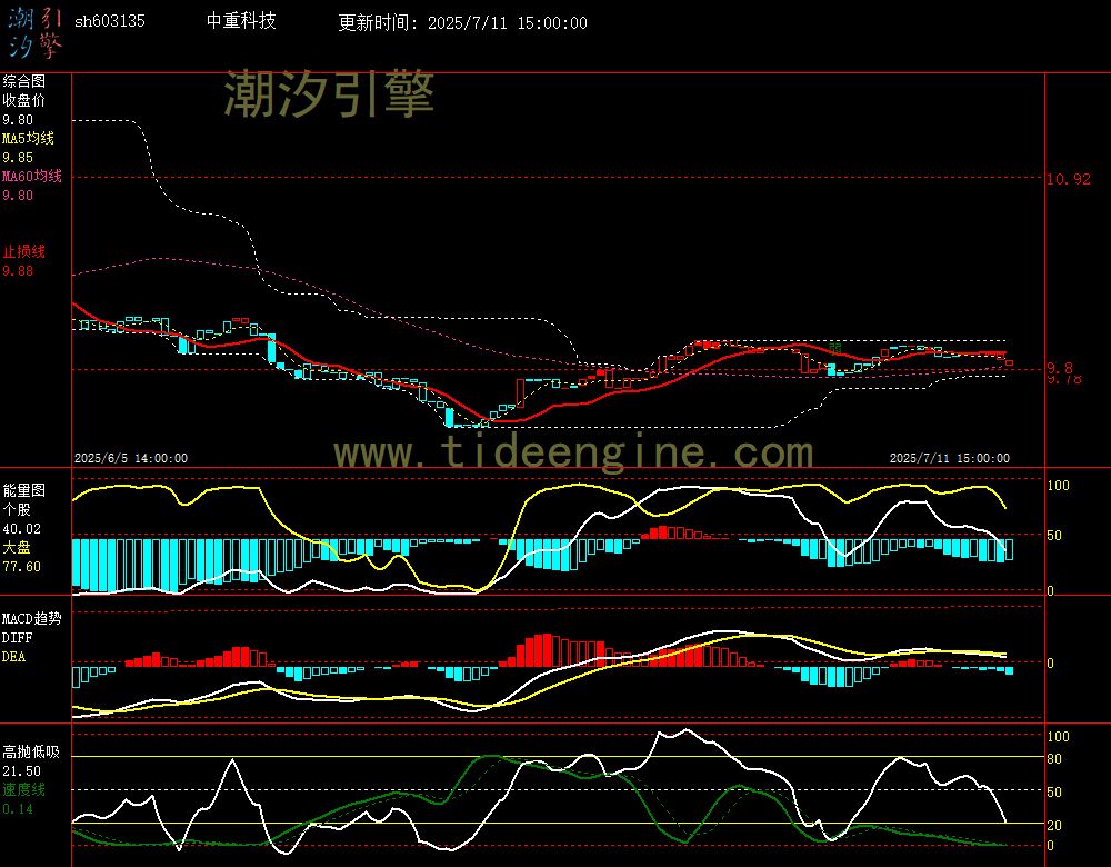 sh603135_60M.jpg