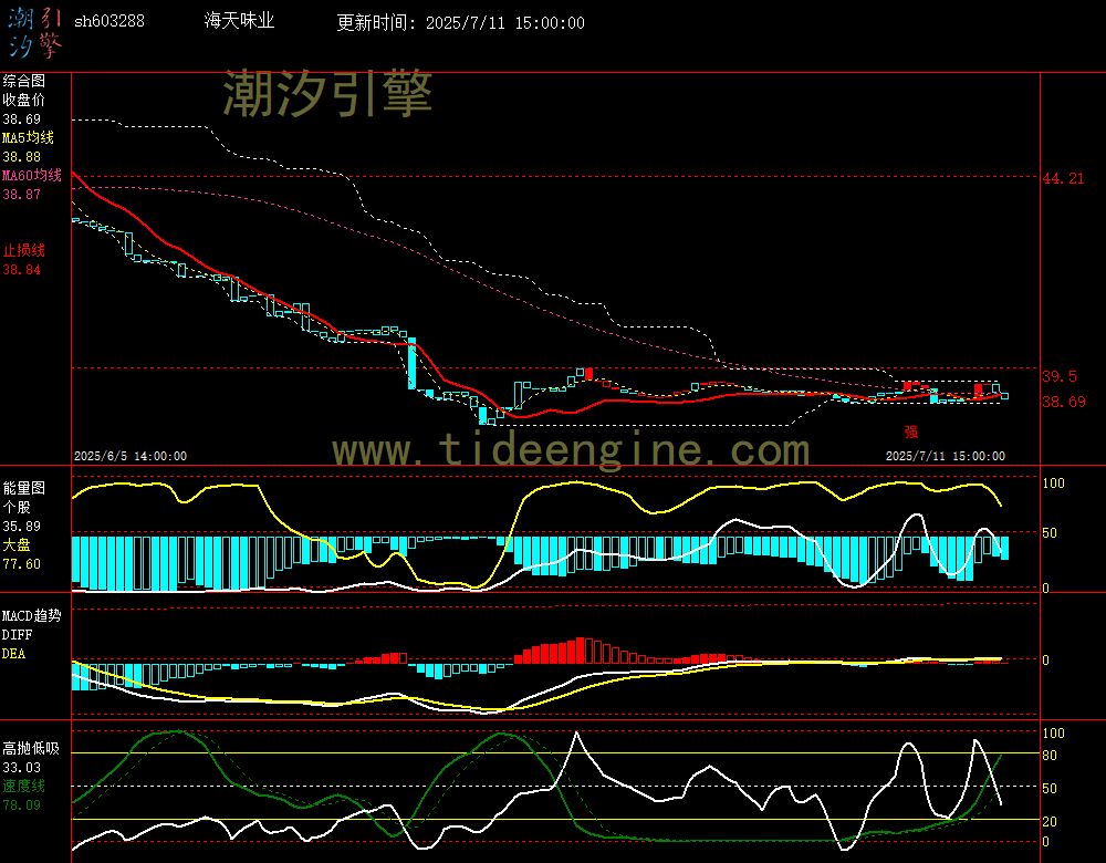 sh603288_60M.jpg