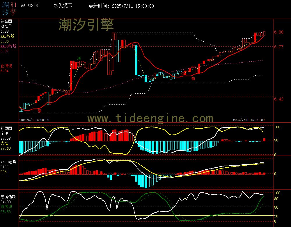 sh603318_60M.jpg