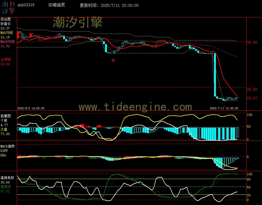 sh603319_60M.jpg