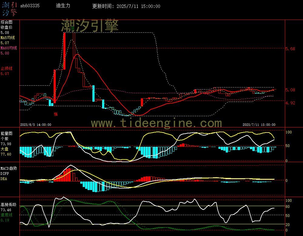 sh603335_60M.jpg