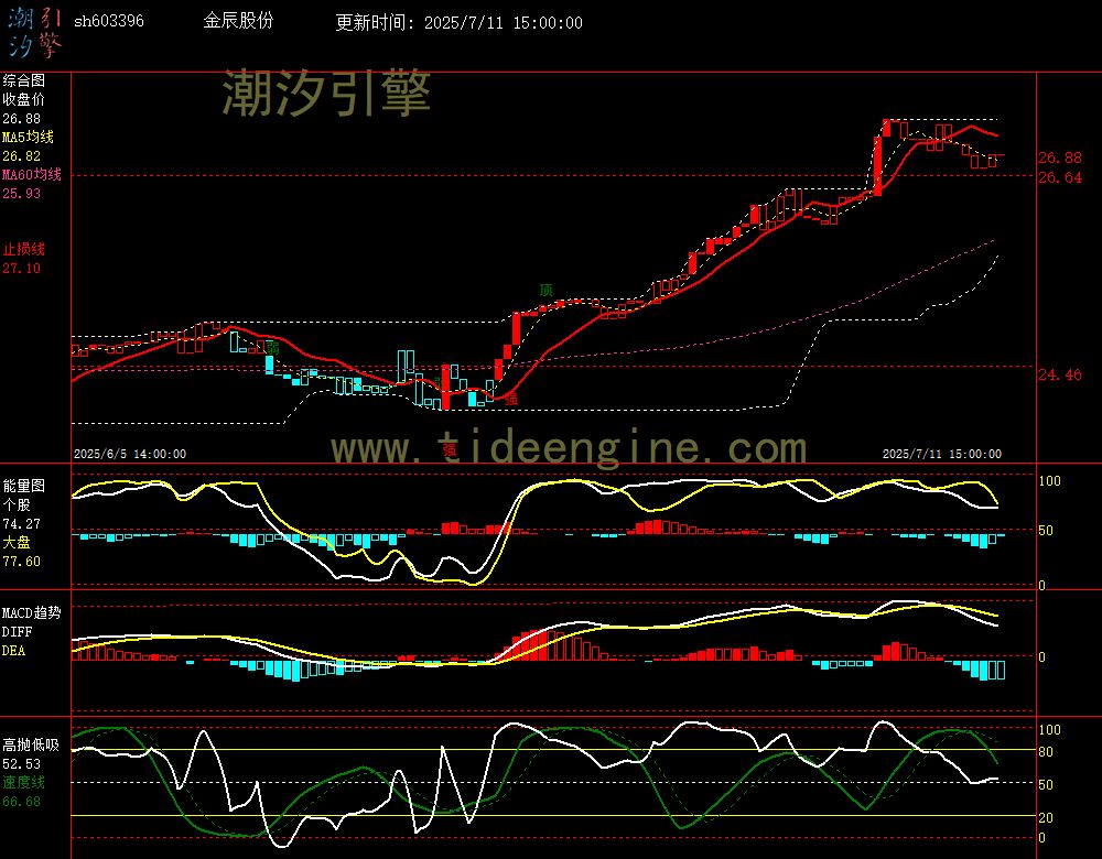 sh603396_60M.jpg