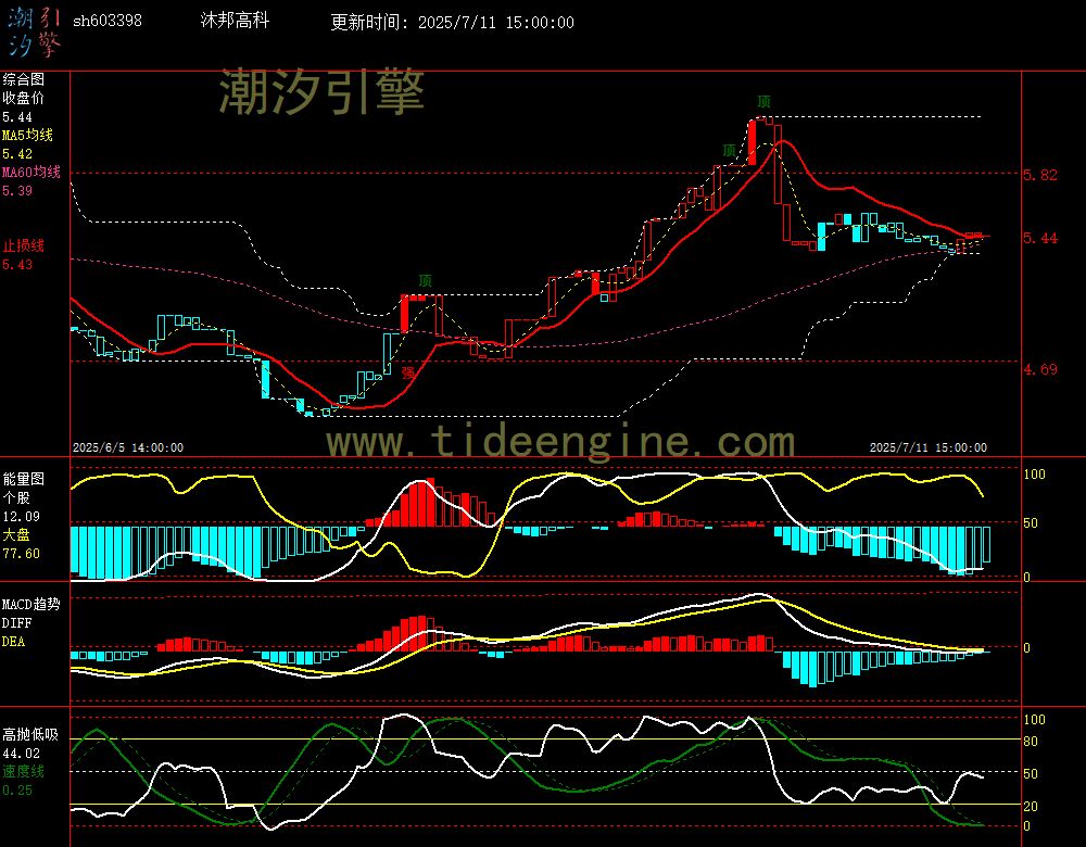 sh603398_60M.jpg