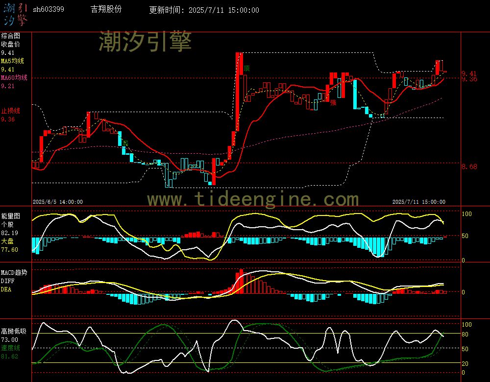 sh603399_60M.jpg