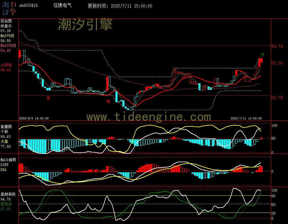 sh603416_60M.jpg