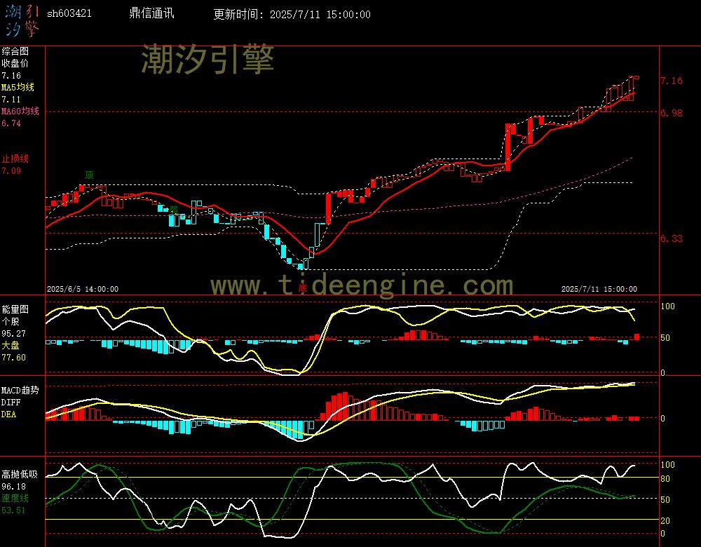 sh603421_60M.jpg