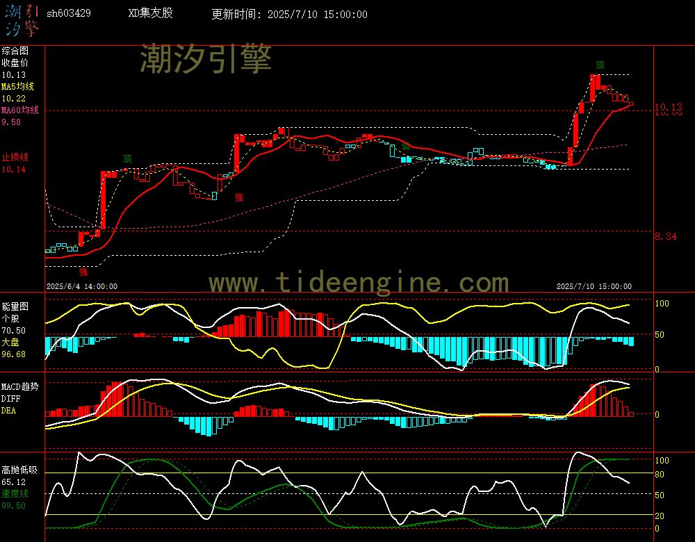 sh603429_60M.jpg
