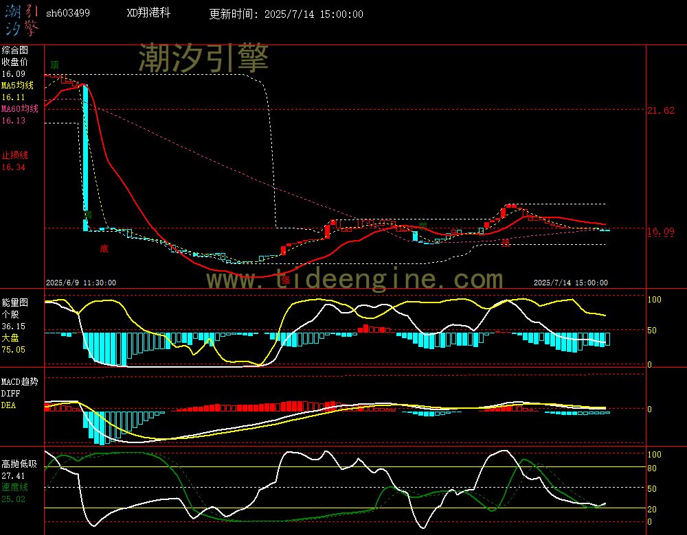 sh603499_60M.jpg