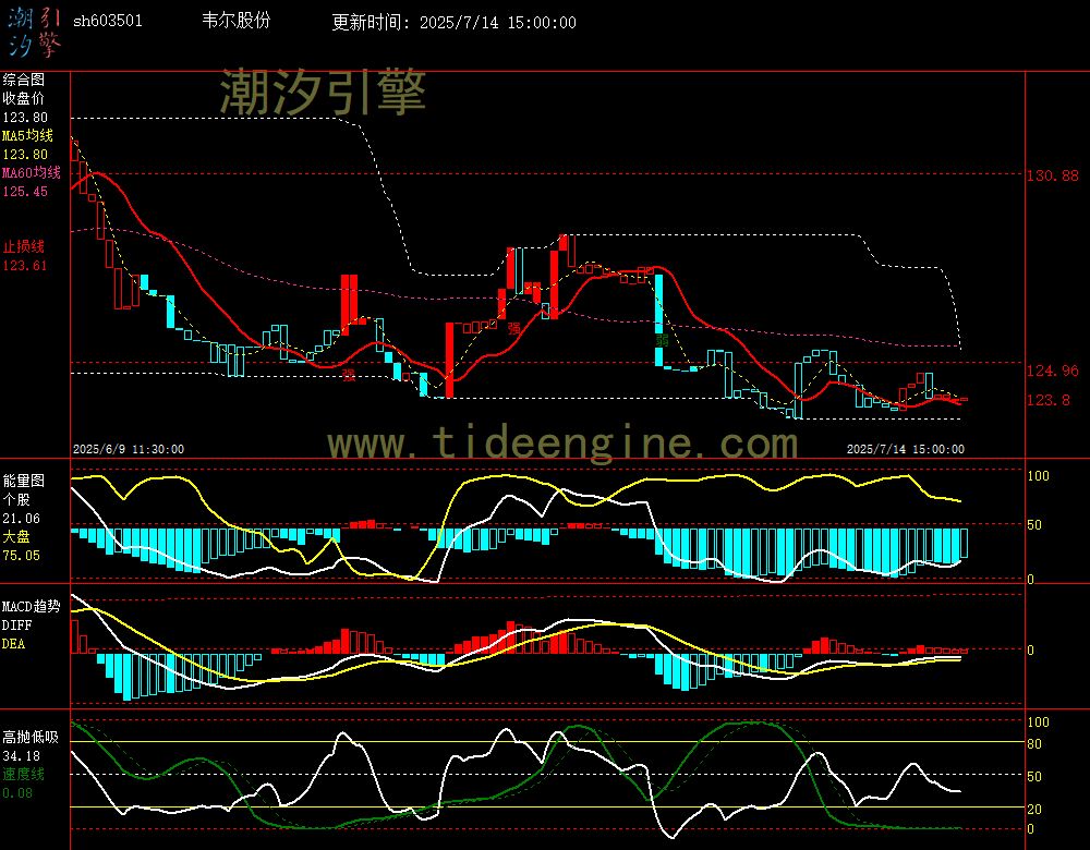 sh603501_60M.jpg