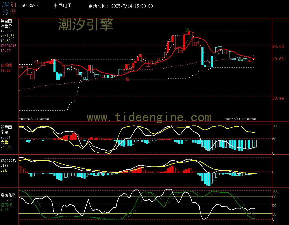 sh603595_60M.jpg