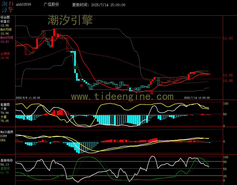 sh603599_60M.jpg