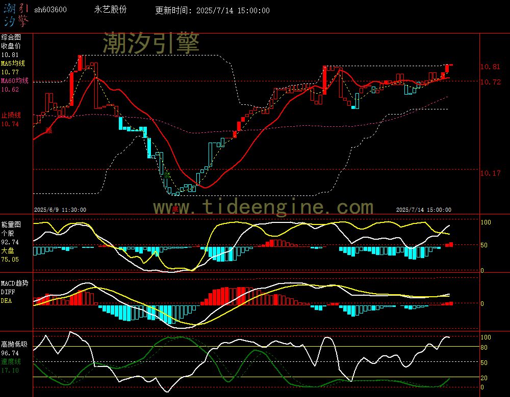 sh603600_60M.jpg