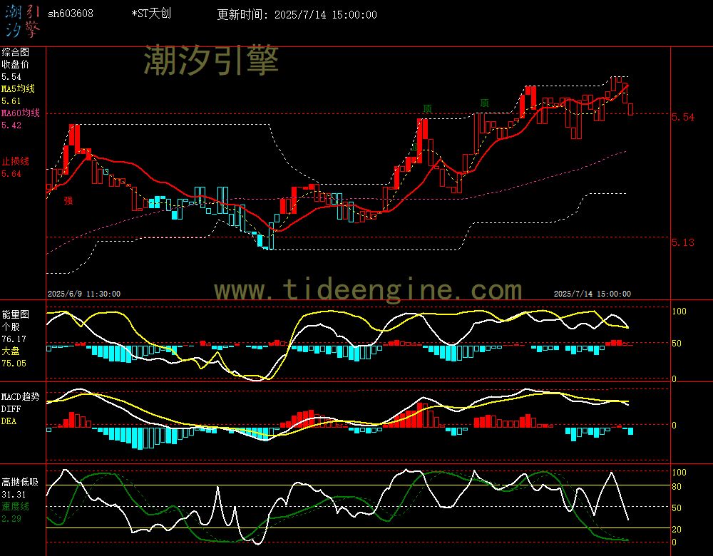 sh603608_60M.jpg