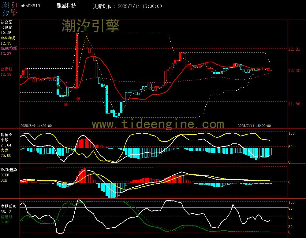 sh603610_60M.jpg