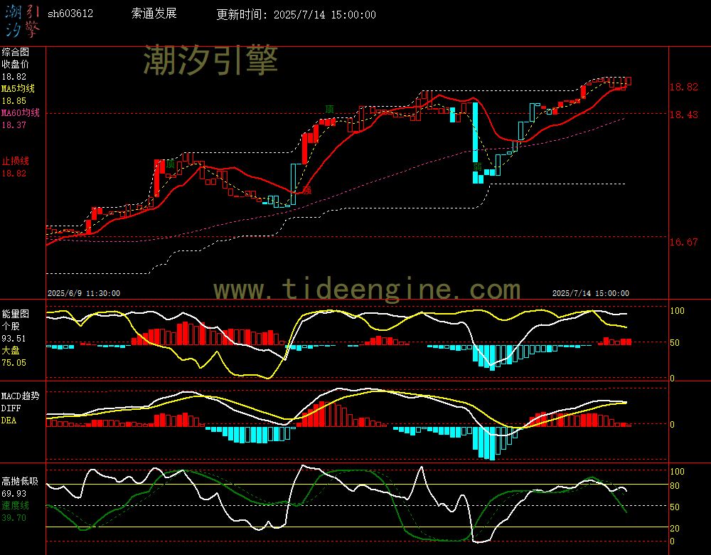 sh603612_60M.jpg