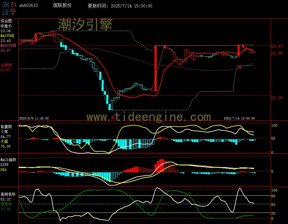 sh603613_60M.jpg