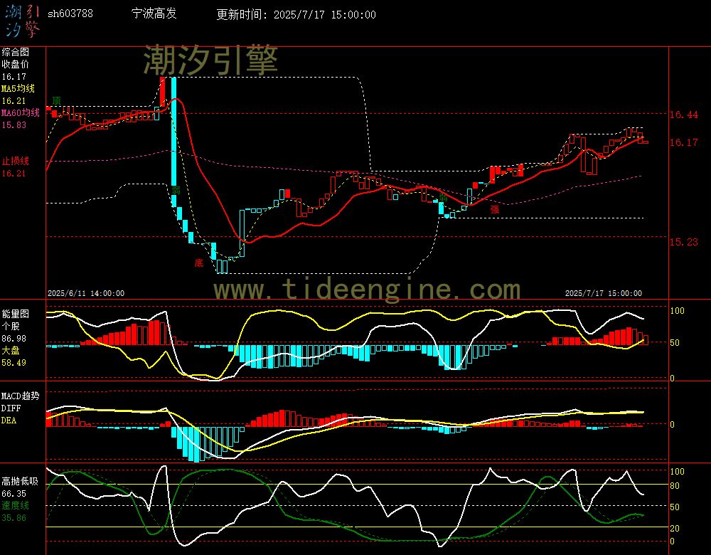 sh603788_60M.jpg