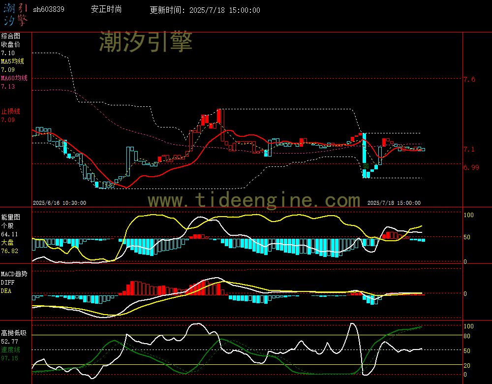 sh603839_60M.jpg