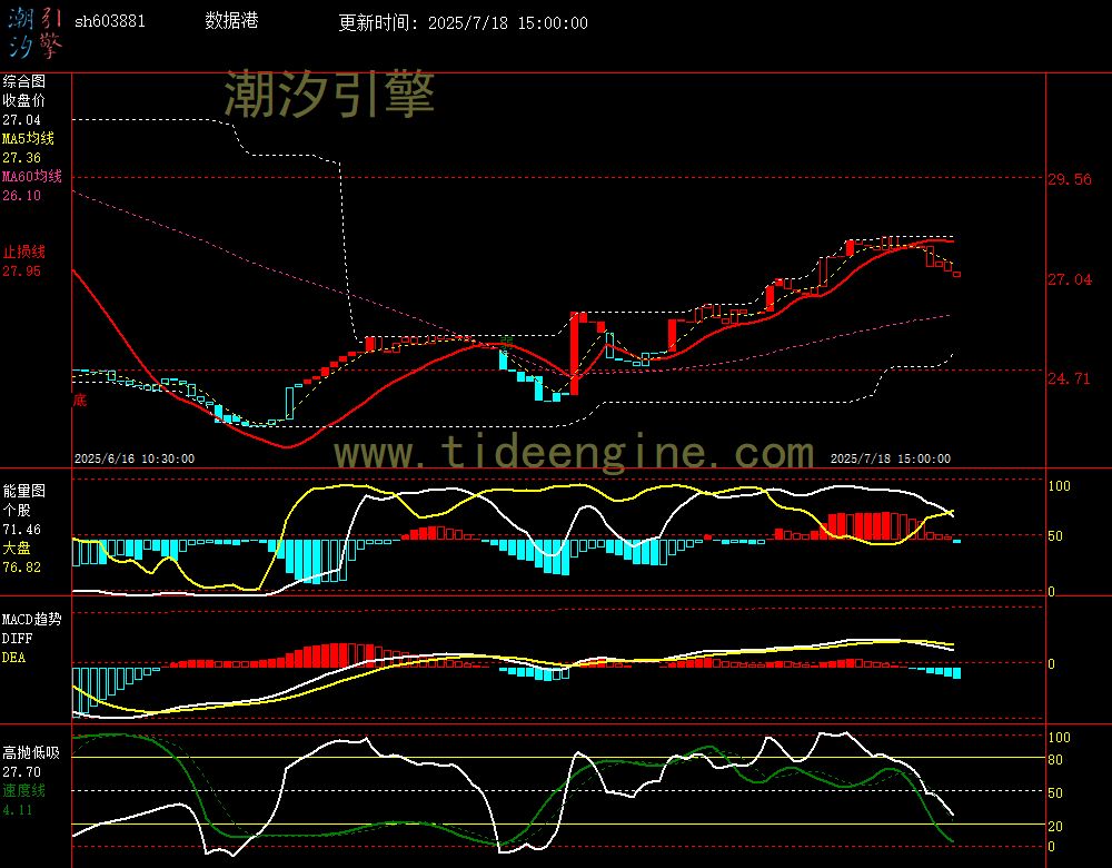 sh603881_60M.jpg