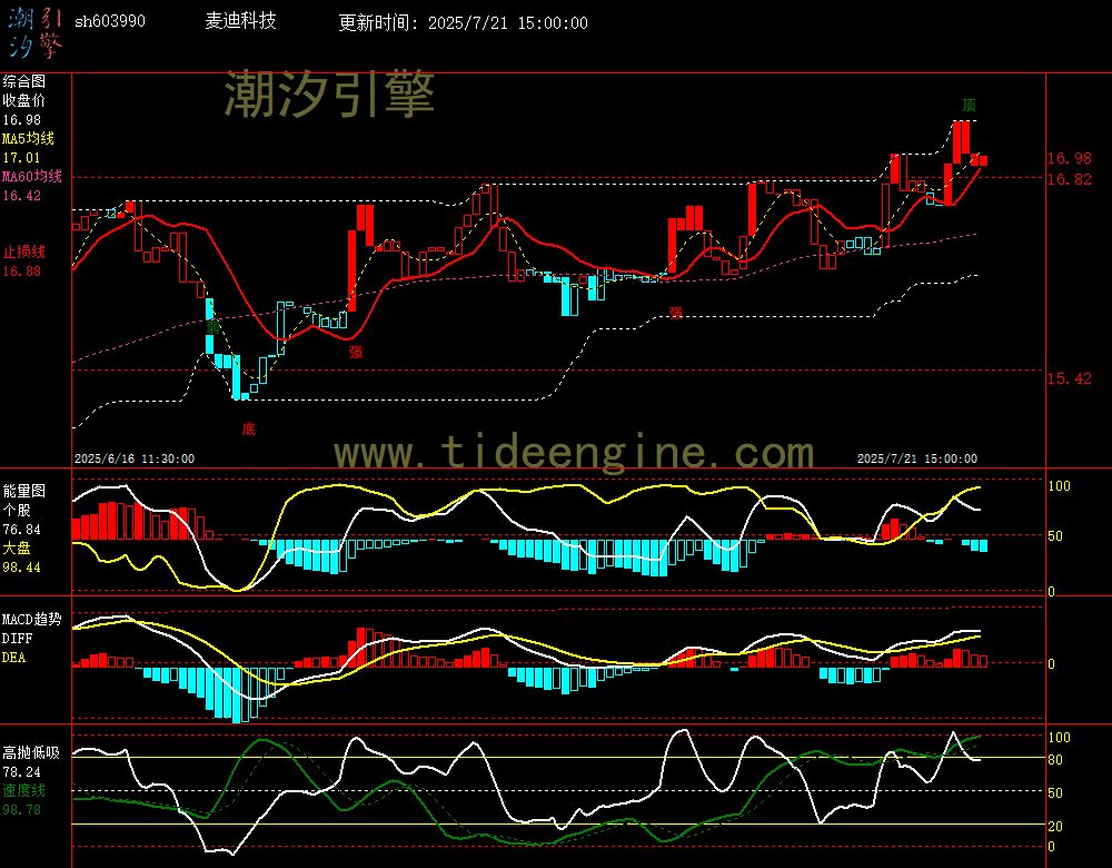 sh603990_60M.jpg