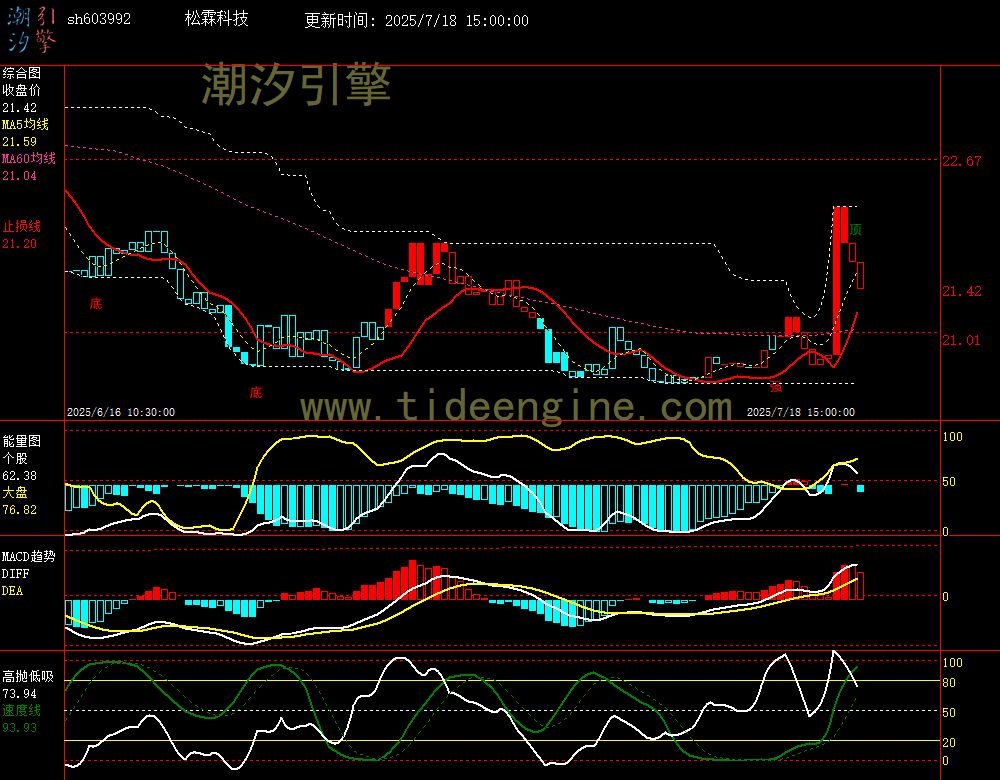 sh603992_60M.jpg