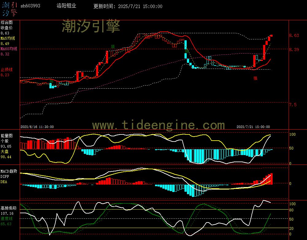 sh603993_60M.jpg