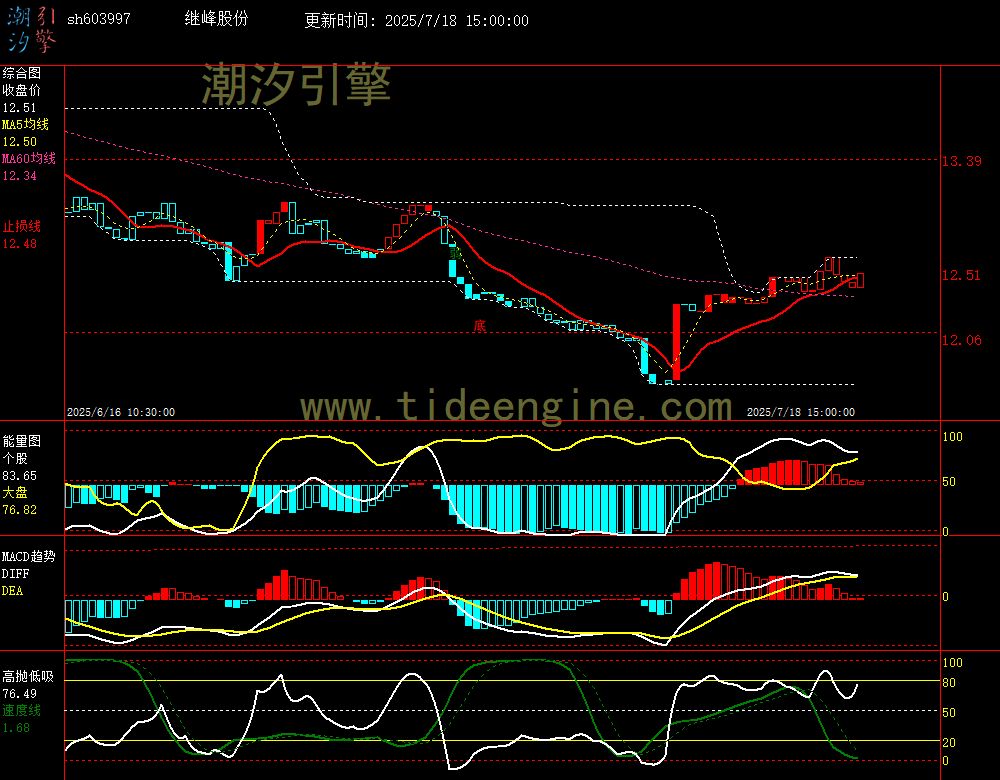 sh603997_60M.jpg