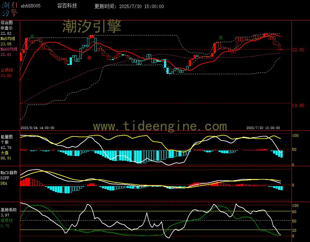 sh688005_60M.jpg