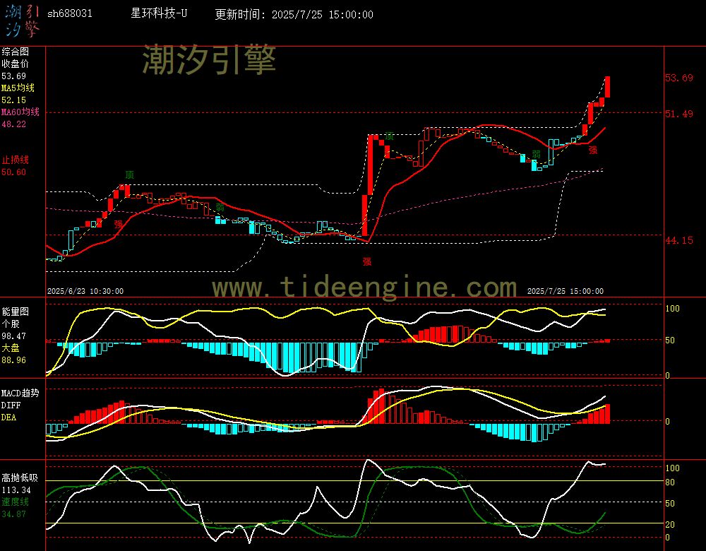 sh688031_60M.jpg